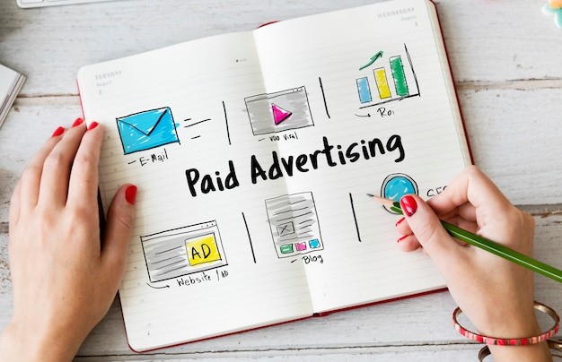 Are Paid Advertisements and PPC the Same?